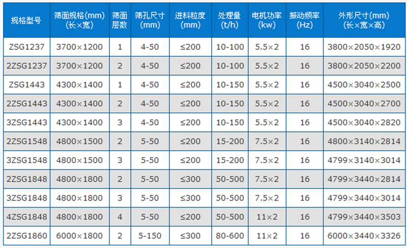 直线振动筛