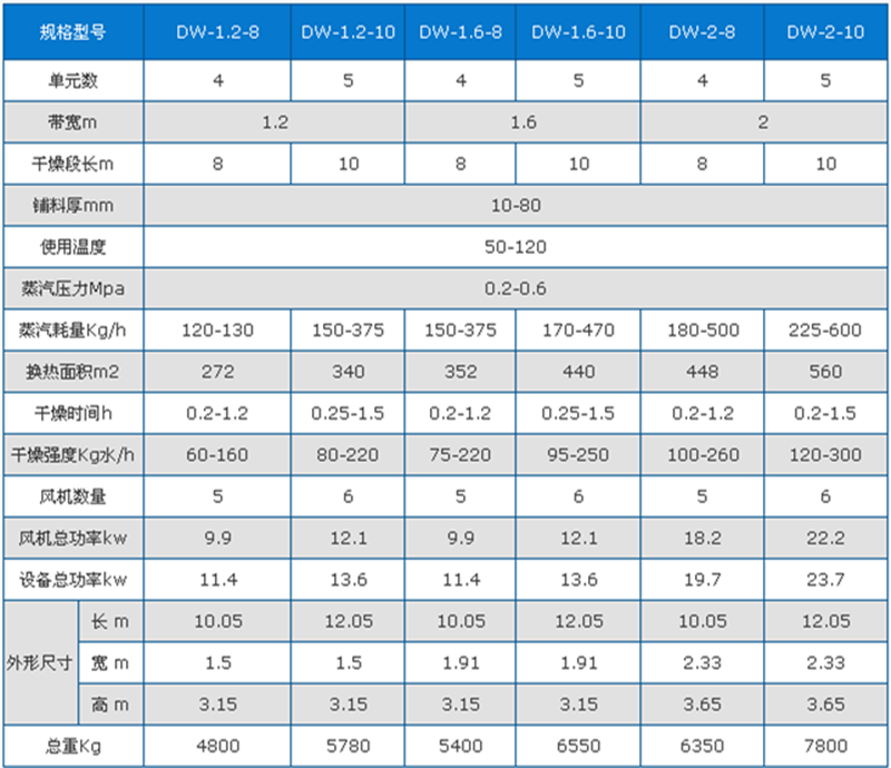 竹笋烘干机技术参数