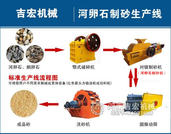 河卵石制砂生产线