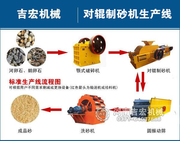 洗砂机制砂生产线工艺流程简介