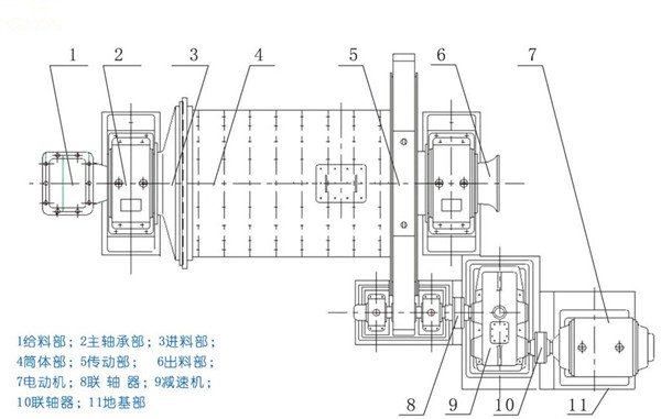 小型球磨机结构