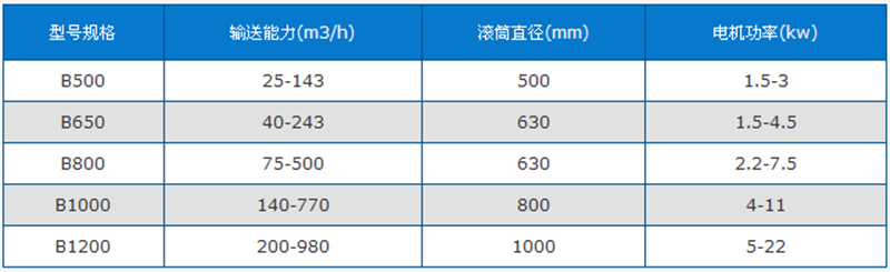 螺旋输送机