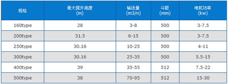 斗式提升机