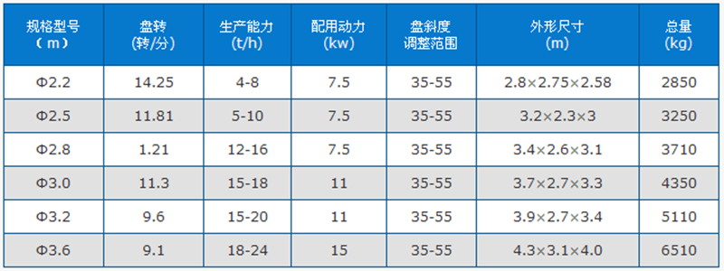 圆盘给料机