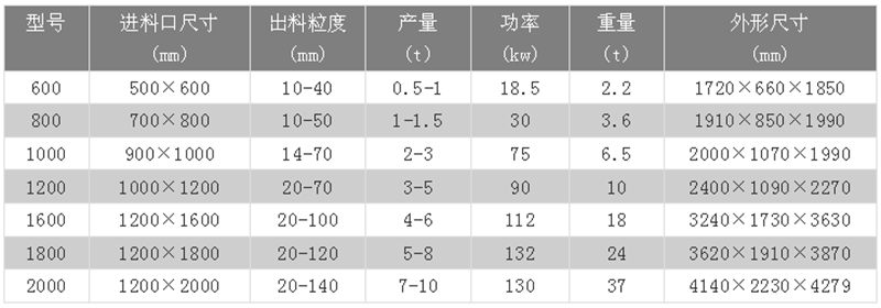 金属破碎机技术参数