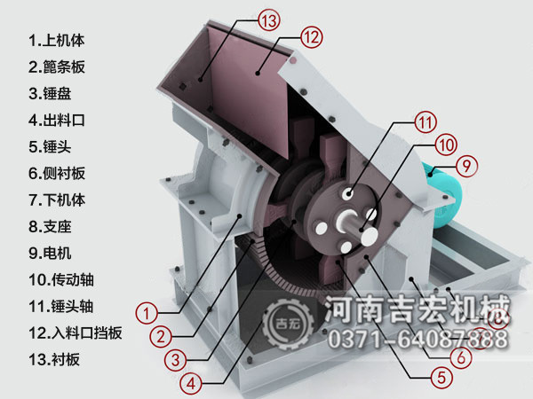 煤炭粉碎机结构和工作原理简介