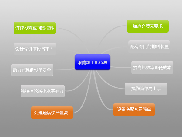 环保污泥烘干机多少钱一台,哪里有卖的？